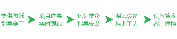 售中服務(wù)